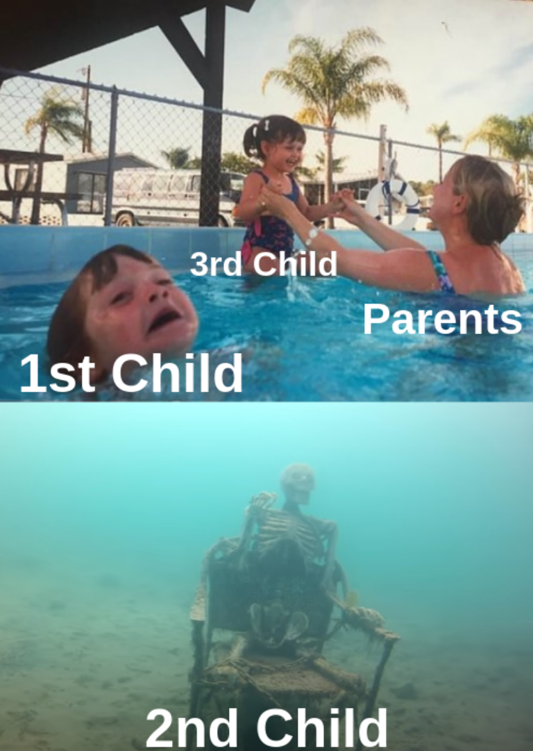 Something that I've noticed