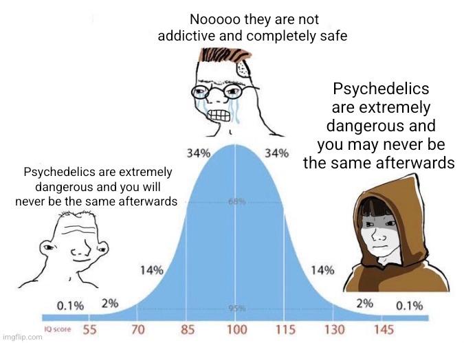 Reddit discussing psychedelics for the 94383th time