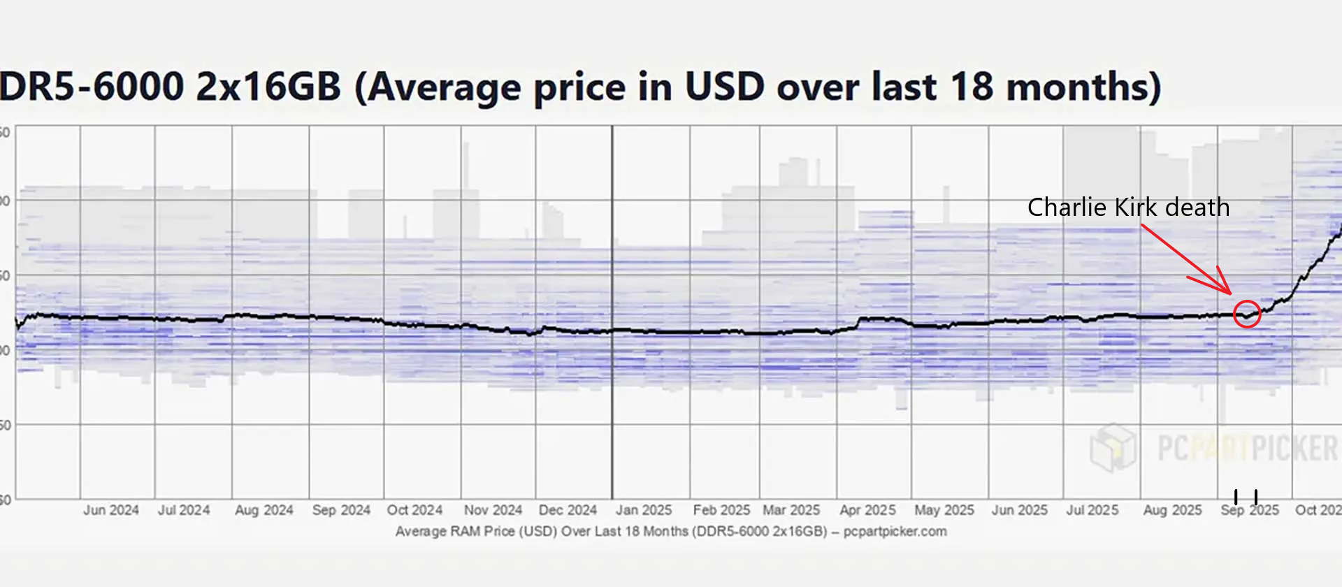is that kirkflation?