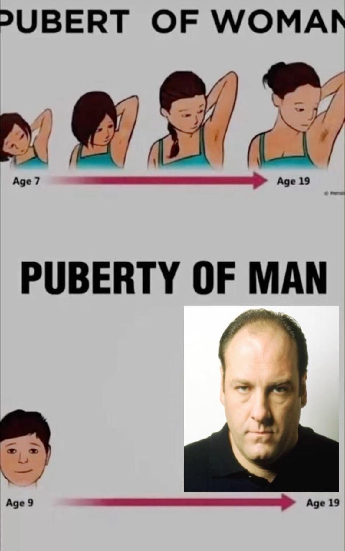 Puberty of man