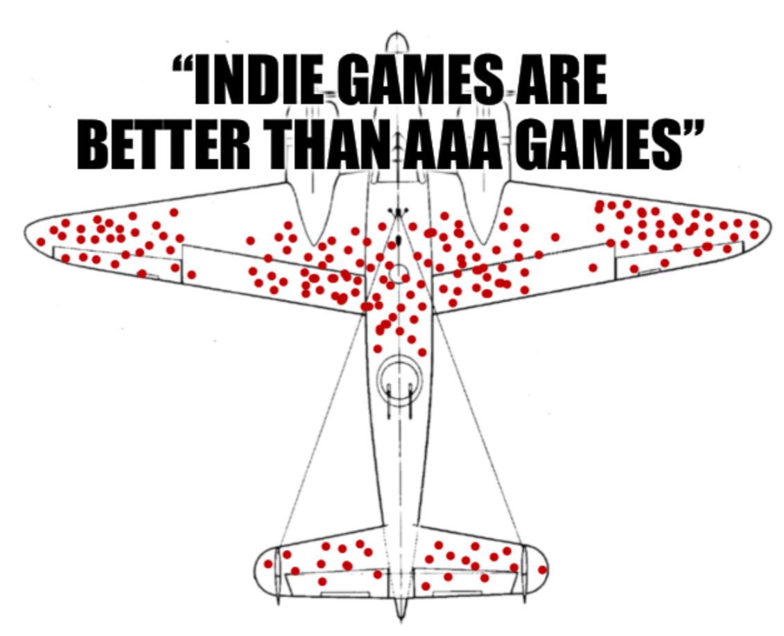 Survivorship bias