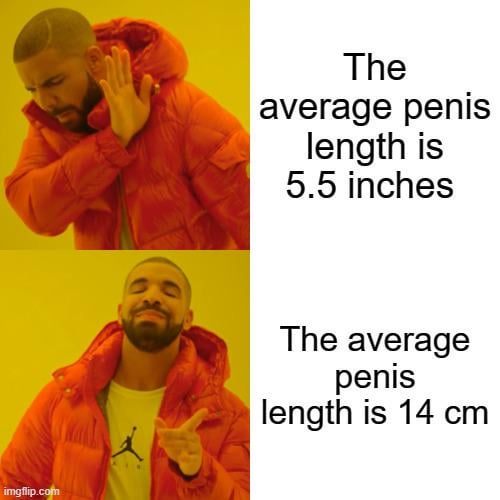 The Metric System Is Simply Better