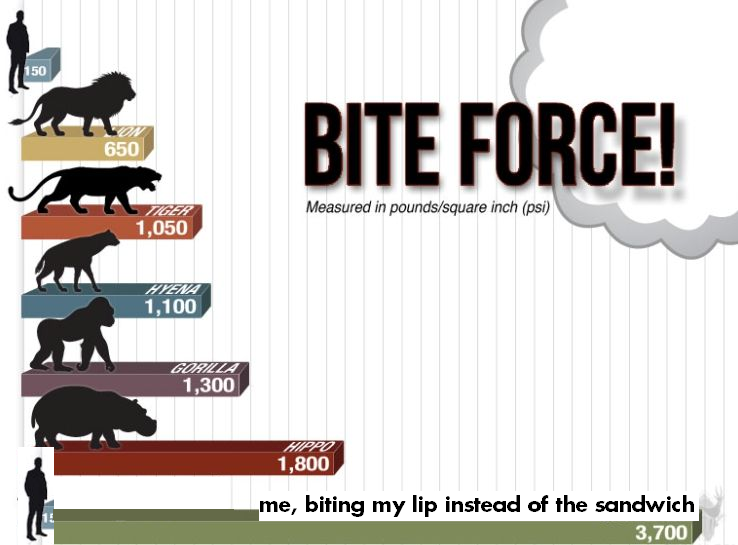 And you know it's happening again in a minute