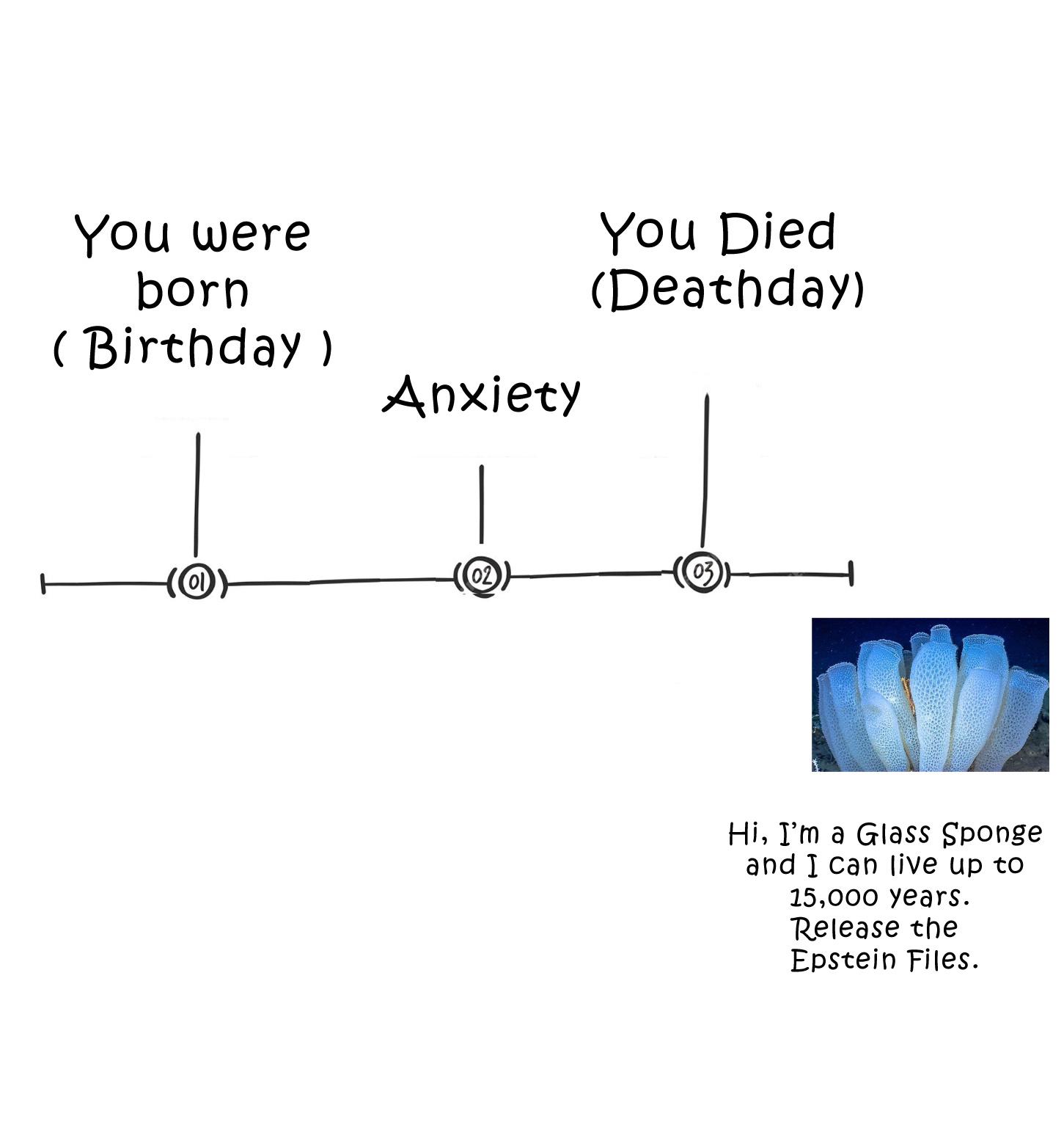 They can live a long time.